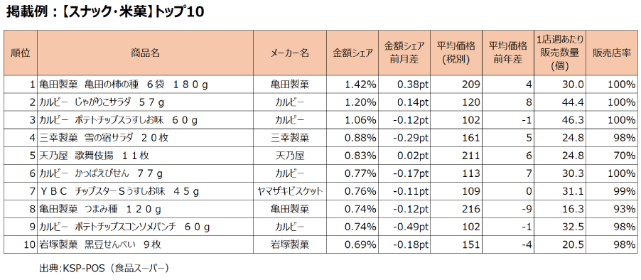掲載例