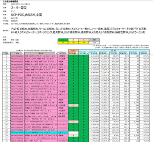 入れ替え候補商品2