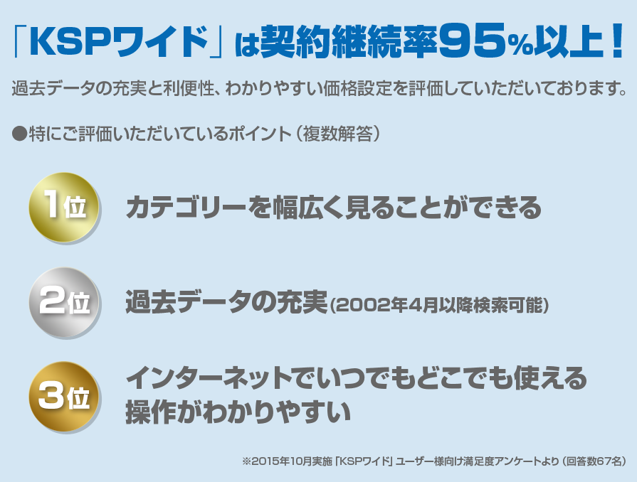 「KSPワイド」は契約継続率95%以上! 過去データの充実と利便性、わかりやすい価格設定を評価していただいております。