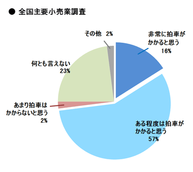 ●全国主要小売業調査