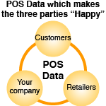POS Data which makes the three parties “Happy”