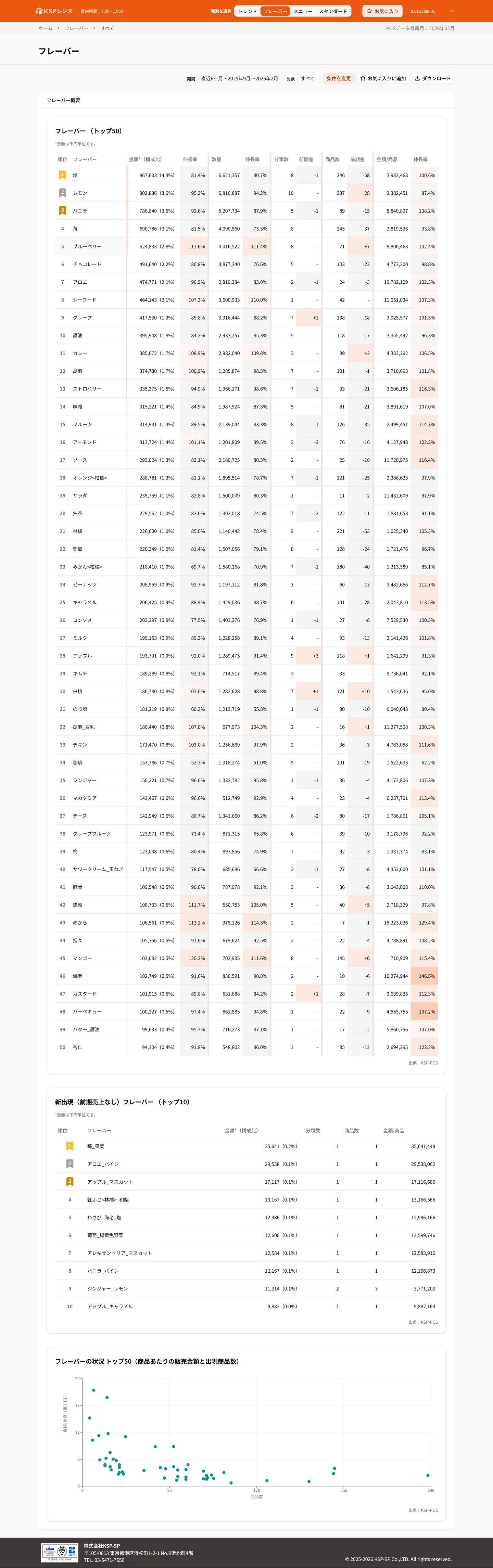 画面4: フレーバー分析