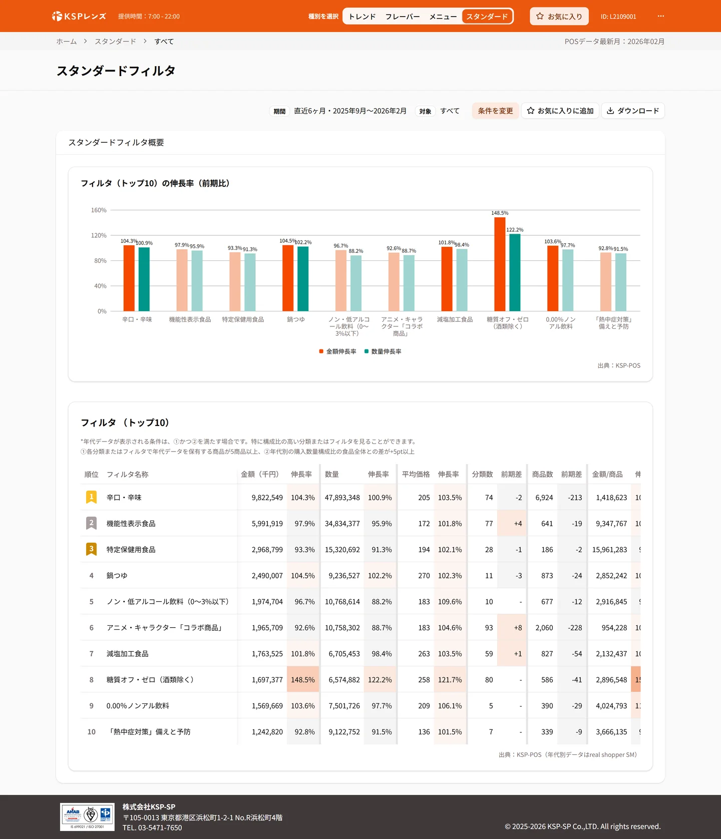 画面5: スタンダード分析