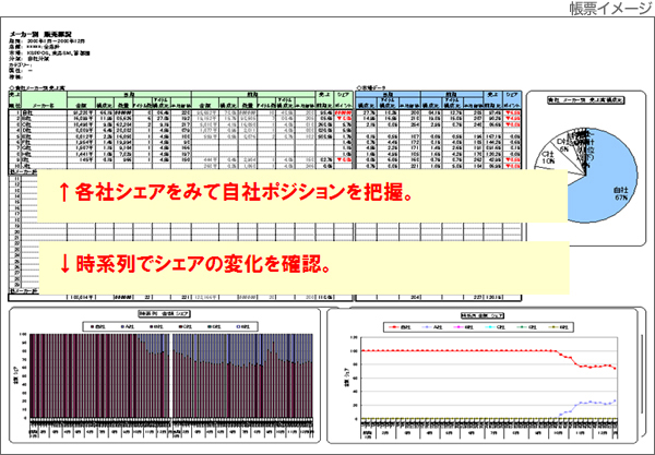 メーカー 卸向け 得意先posデータ分析専門ツール 株式会社ksp Sp