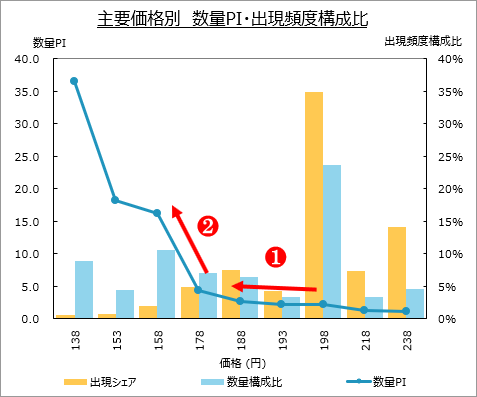 食品 店別日次posデータで詳細な価格分析レポートを提供 株式会社ksp Sp